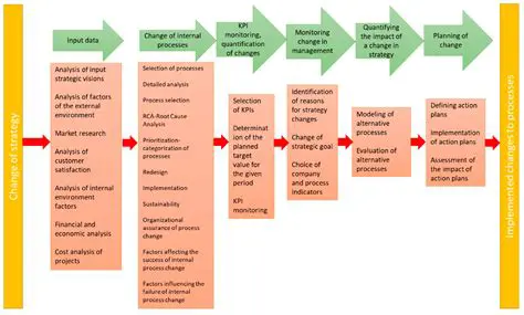Implement the Rhurchemie AG Process