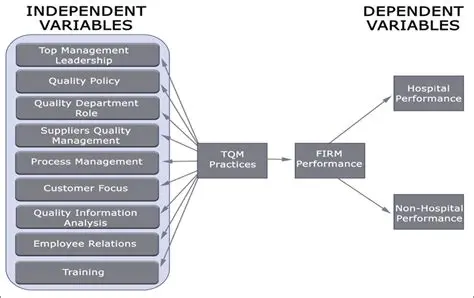 Implement TQM in the hospital