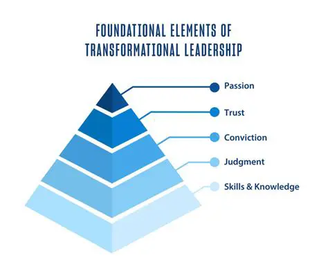 Implement transformational leadership