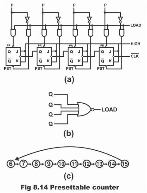Implement Update Counter Logic