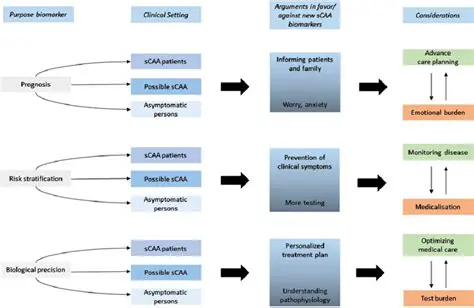 Implementation and Consequences