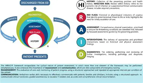 Implementation and Human Accuracy