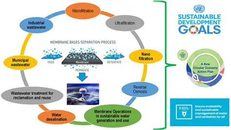 Implementation of natural approaches