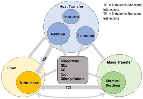 Implementation of optimal combustion process