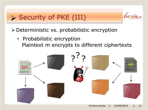 Implementation of Probabilistic Encryption