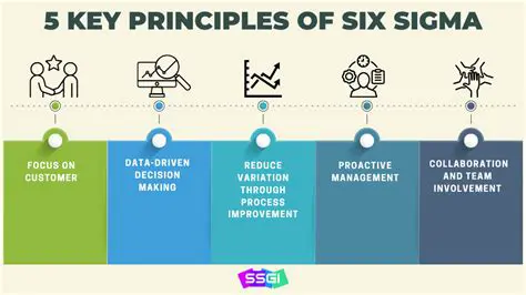 Implementation of Six Sigma Method