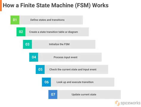 Implementation of the Finite State Machine