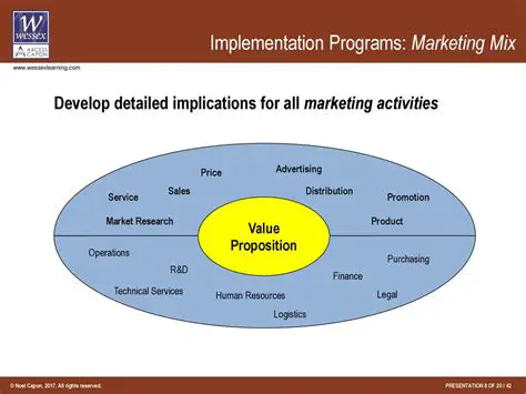 Implementation Proposition