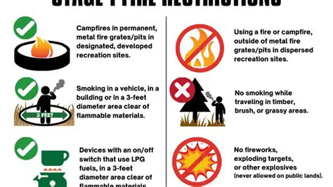 Implementing Fire Restrictions