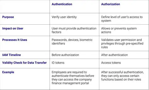 Implementing User Authentication and Profile Management