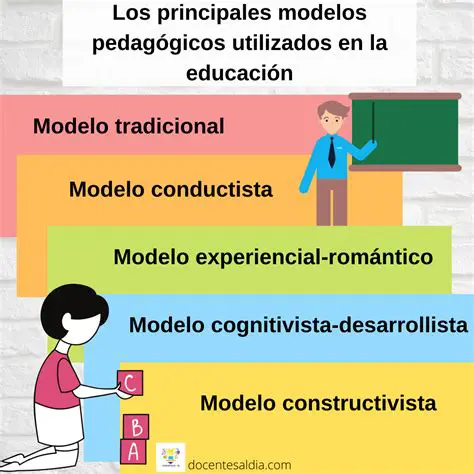 Implicaciones para los Educadores