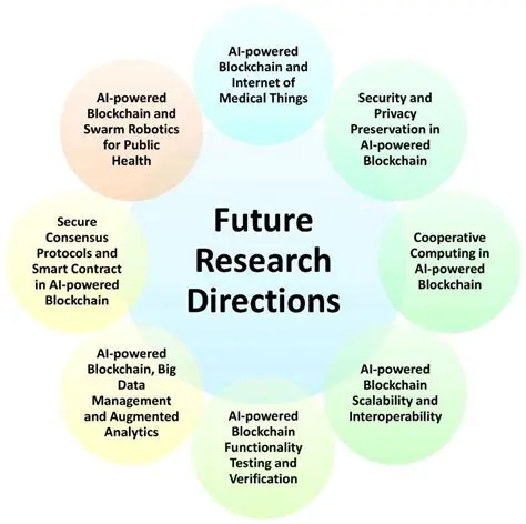 Implications and Future Research Directions