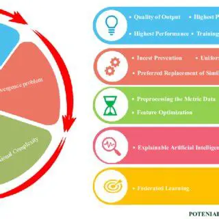 Implications and Potential Solutions