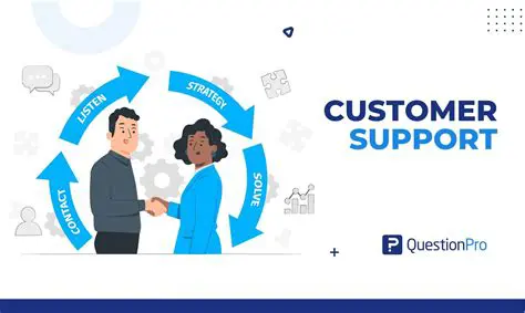 Implications for Customer Support Services