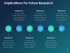 Implications for Future Research and Practice