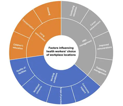 Implications for Students and Health Workers