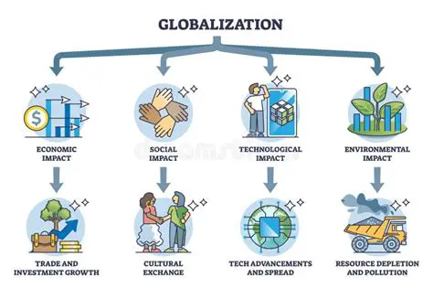 Implications of Globalization