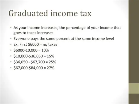 Implications of Graduated Income Tax