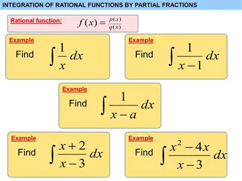 Implications of Rational Functions