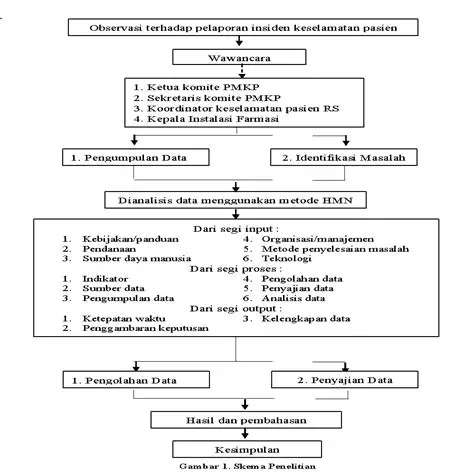 Implikasi untuk Perawatan Pasien
