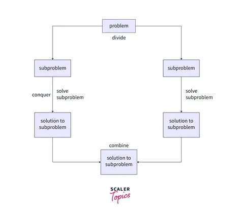 Importance of a Suitable Storage Surface