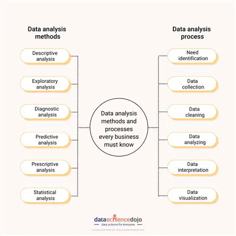 Importance of Analysis Method