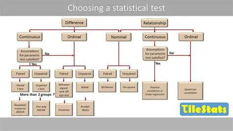 Importance of Choosing the Right Testing Method