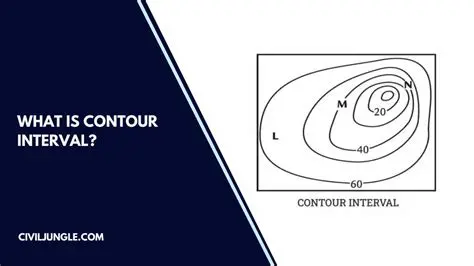 Importance of Contour Intervals