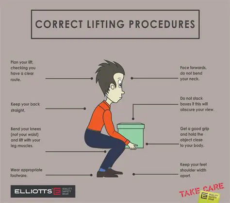 Importance of Correct Instructions