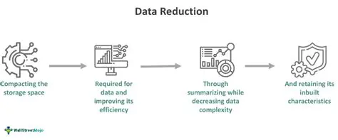 Importance of Data Reduction
