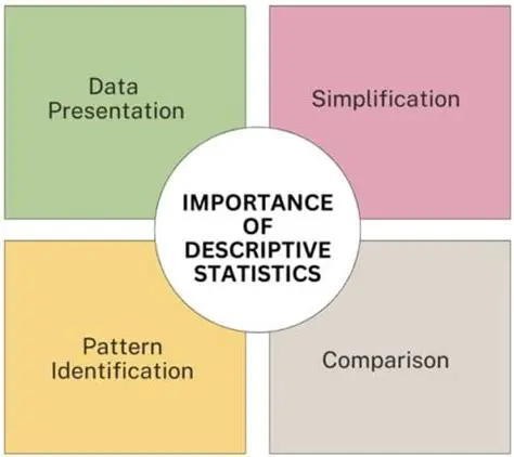 Importance of Descriptive Statistics