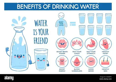 Importance of Drinking Water Quality