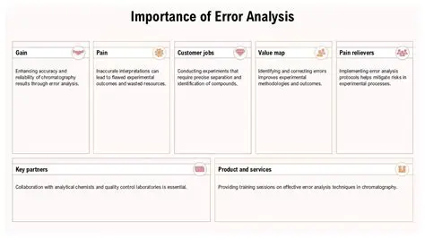 Importance of Error Analysis