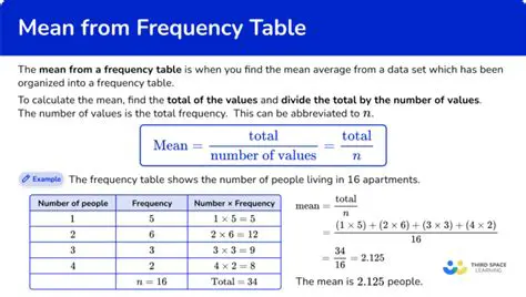 Importance of Finding the Mean