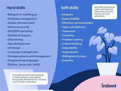 Importance of Hard Skills in the Business World