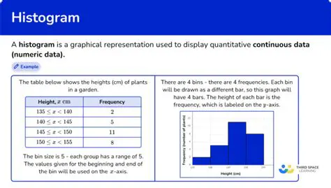 Importance of Histograms in Mathematics