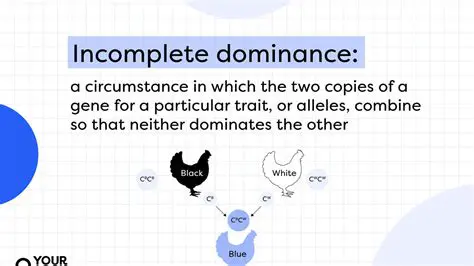 Importance of Incomplete Dominance