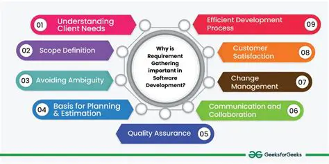 Importance of Knowing Admission Requirements
