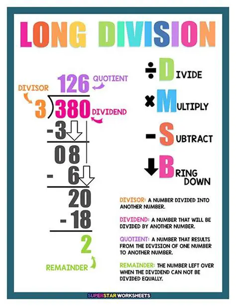 Importance of Long Division