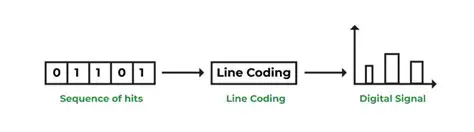 Importance of Modulation and Line Coding Techniques in Rof Transmission System