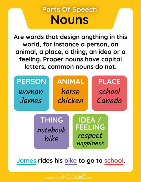 Importance of Nouns in Language