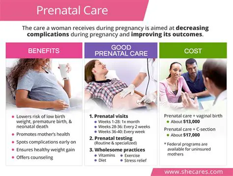 Importance of Prenatal Care