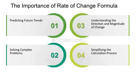 Importance of Rate of Change