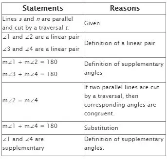 Importance of Reasons in Geometry