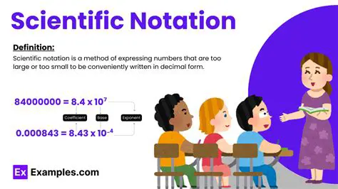 Importance of Scientific Notation