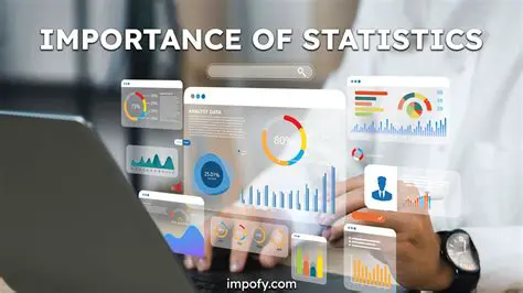 Importance of Statistical Measures