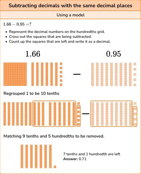 Importance of Subtracting Decimals