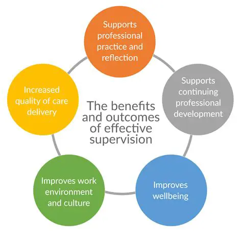 Importance of Supervision in the Use of Village Funds