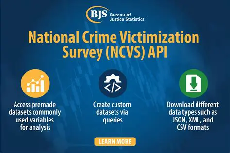 Importance of Surveys in Understanding Victimization