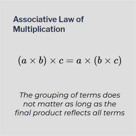 Importance of the Associative Law of Multiplication